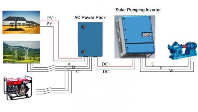 Sistema ibrido della pompa solare del pozzo profondo di JNTECH 22kW con il pacchetto di corrente alternata