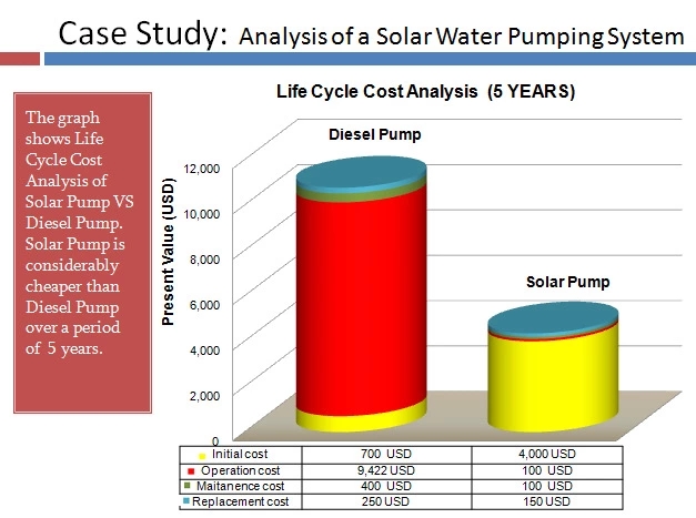 Sistema di pompaggio solare di Jntech 11kW 15HP per acqua quotidiana facendo uso di installazione facile