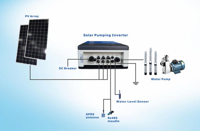 Corredo solare della pompa del pozzo trivellato/impianto di irrigazione basato solare con l'azionamento della pompa VFD di MPPT