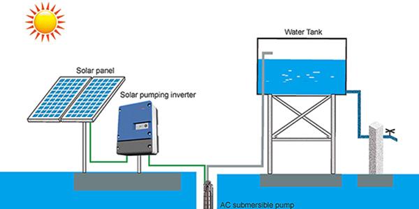 IP65 invertitore della pompa solare di protezione 15kw per irrigazione di agricoltura
