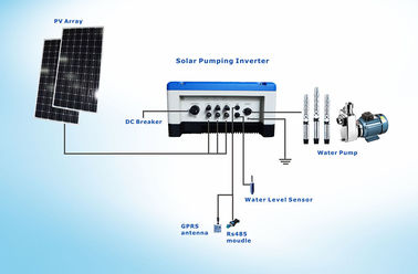 Porcellana gamma alimentata solare del sistema di innaffiatura del pozzo profondo 5.5HP ampia MPPT, progettazione all'aperto IP65, fornitore