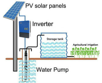 Porcellana Energia solare di MPPT un invertitore di 3 fasi, invertitore della pompa solare di 22kW 37kW 30kW fornitore
