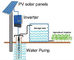 Energia solare di MPPT un invertitore di 3 fasi, invertitore della pompa solare di 22kW 37kW 30kW fornitore