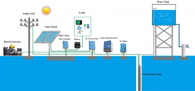 invertitore solare della pompa 55kw con temperatura elevata LCD dell'esposizione fino a 60℃