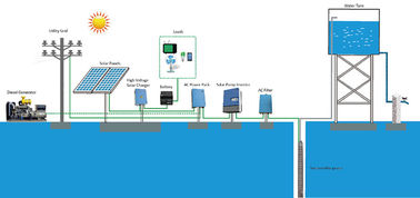 Regolatore solare a uscite multiple 25HP 18.5kw JNTECH MPPT JNP18K5H della pompa fornitore